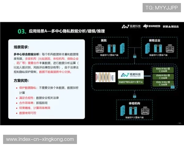 运动员数据隐私保护成为合规重点